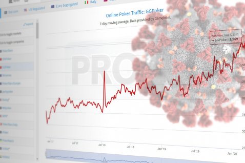 Zaradi novega koronavirusa online poker v vzponu