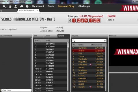 Davor Bojovič pokoril vso konkurenco na Winamax Highrollerju in osvojil 214.677€!